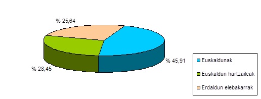 Grafikoa